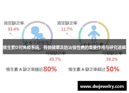 维生素D对免疫系统、骨骼健康及防治慢性病的重要作用与研究进展